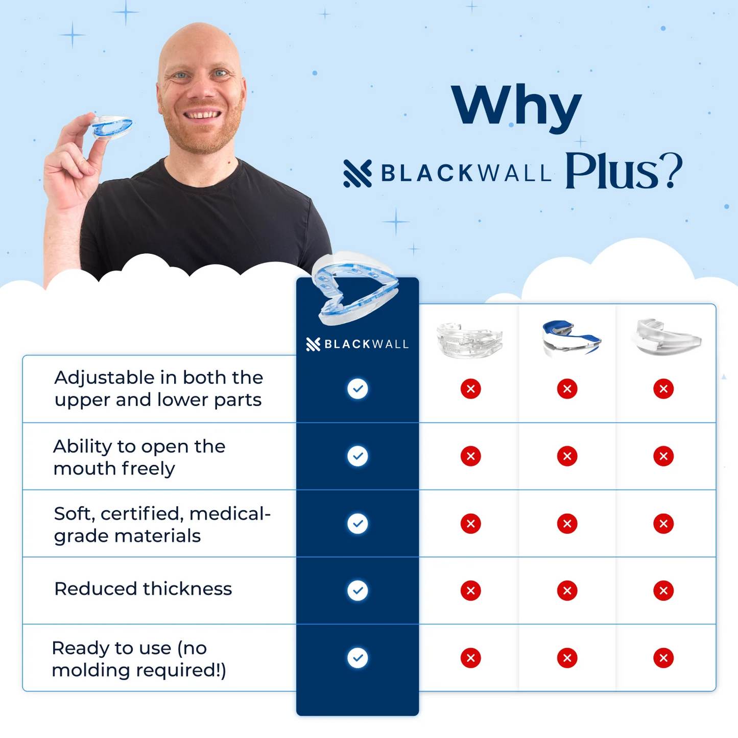 Blackwall® Plus™ Adjustable Anti-Snoring Mouthpiece